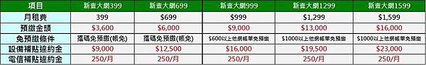 gt違約金