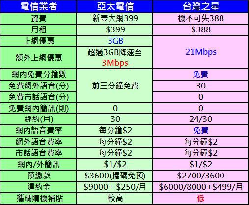 399 vs 388 399 vs 388