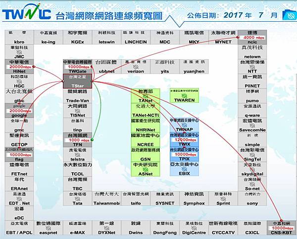 SPEED TSTAR SPEED TSTAR