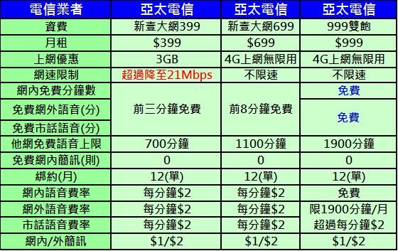 亞太新壹大網