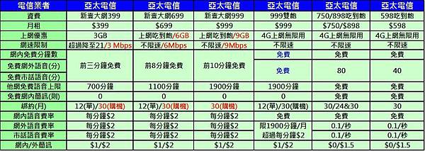 gt上網吃到飽