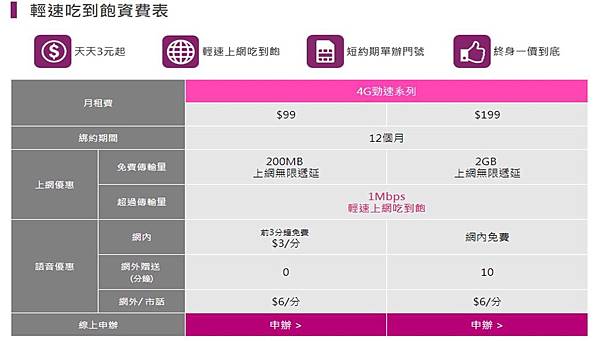 台灣之星99 台灣之星99