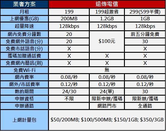 入門fet