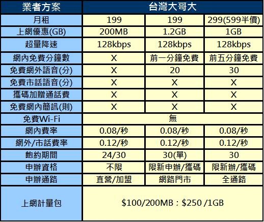 入門twm