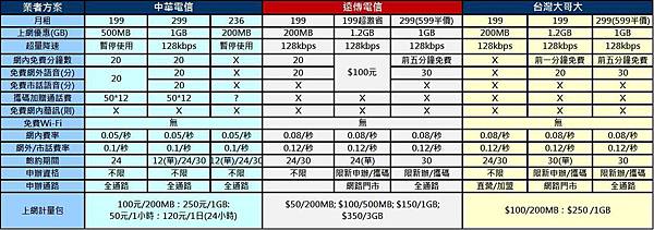 4G入門三雄 4G入門三雄