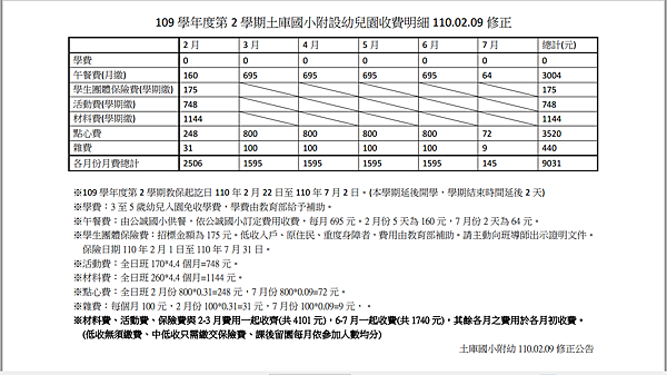 109-2(110.02.09修改).png 109-2(110.02.09修改).png