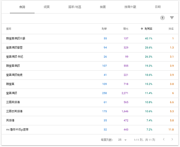 點擊大於20的點閱率排名