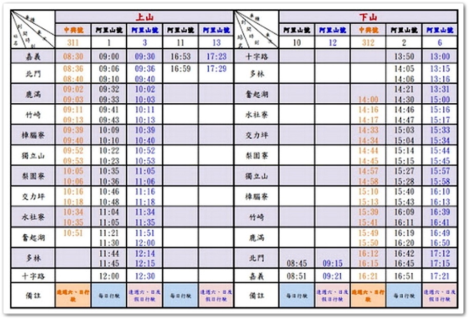 阿里山小火車時刻表3.jpg