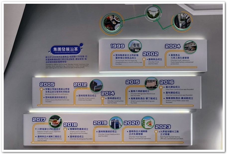 嘉義大埔美園區《丸聚星球》豬麗葉星奇遇記免門票+貢丸免費試