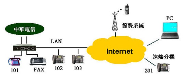 203方案