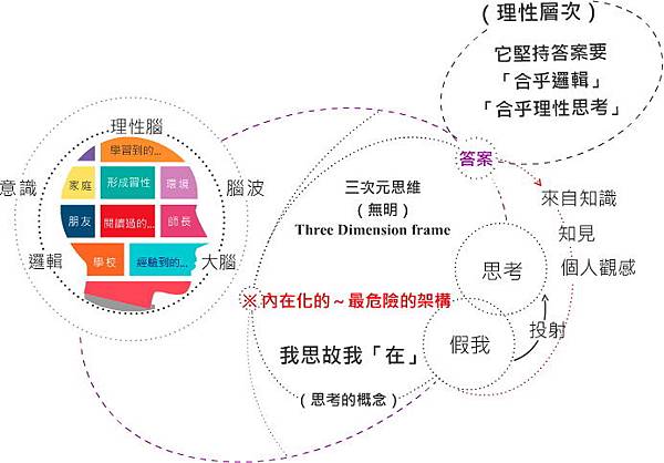 最危險的架構是被你內在化-架構.jpg