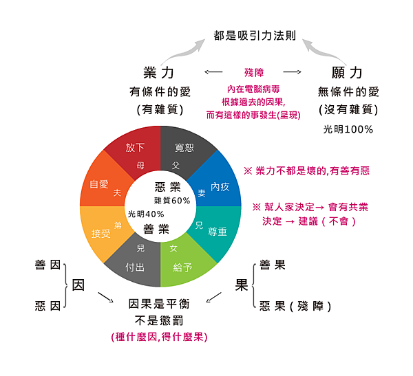 00-願力與業力-吸引力法則.png