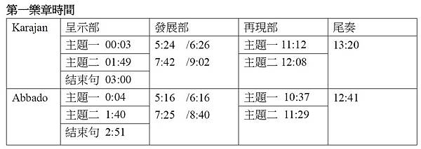 開啟天堂之匙 馬勒第四號交響曲 羅文秀音樂講堂 痞客邦 開啟天堂之匙 馬勒第四號交響曲 羅文秀音樂講堂 痞客邦