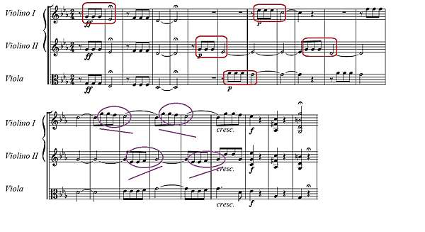 貝多芬第五號交響曲c小調op 67 命運 羅文秀音樂講堂 痞客邦
