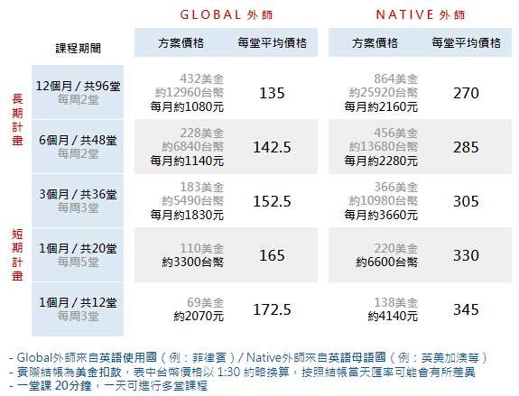 TUTORING 價格表2