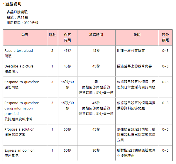 多益英文口說題型 TUTORING APP