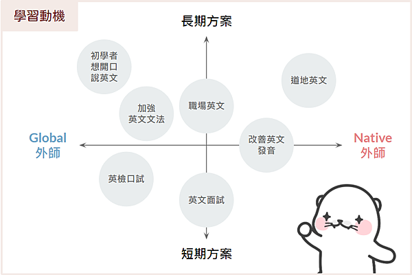 #69 TUTORING APP 利用線上英文學習APP有感提升英文口說 2