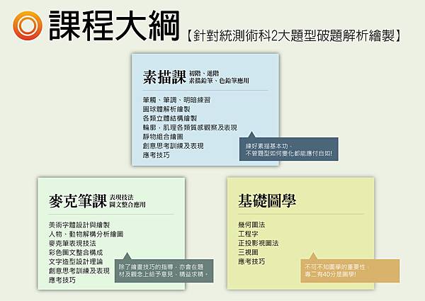 設計群補習班課程大綱