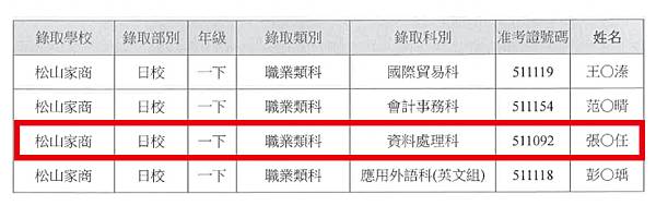105年聯合招考轉學考榜單 105年聯合招考轉學考榜單