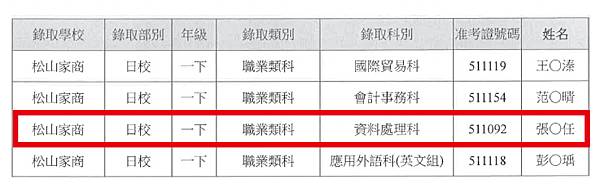 105年聯合招考轉學考榜單