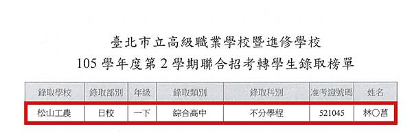 105年聯合招考榜單 105年聯合招考榜單