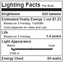 light_bulb1_lighting facts.jpg