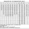 志願役現役軍人俸表(軍人待遇條例第四條第二項附表).jpg