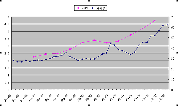 2012-09-07寶雅近4季EPS