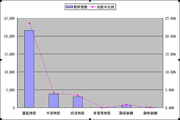 2012-09-07寶雅董監持股
