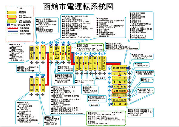 函館市電