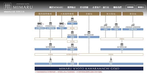 2023秋遊京阪北陸~適合親子與多人住宿的MIMARU京都河