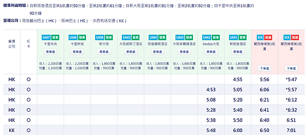 2023秋遊京阪北陸~往來大阪關西空港與京都或是大阪的交通好