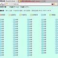 2011年10月8日的台灣佛法網路論壇在線人數上衝83人