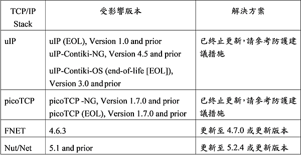 TCPIP Stack 受影響版本 解決方案.png