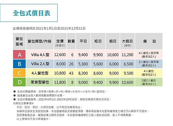 全包式營位介紹_201123_2 全包式營位介紹_201123_2