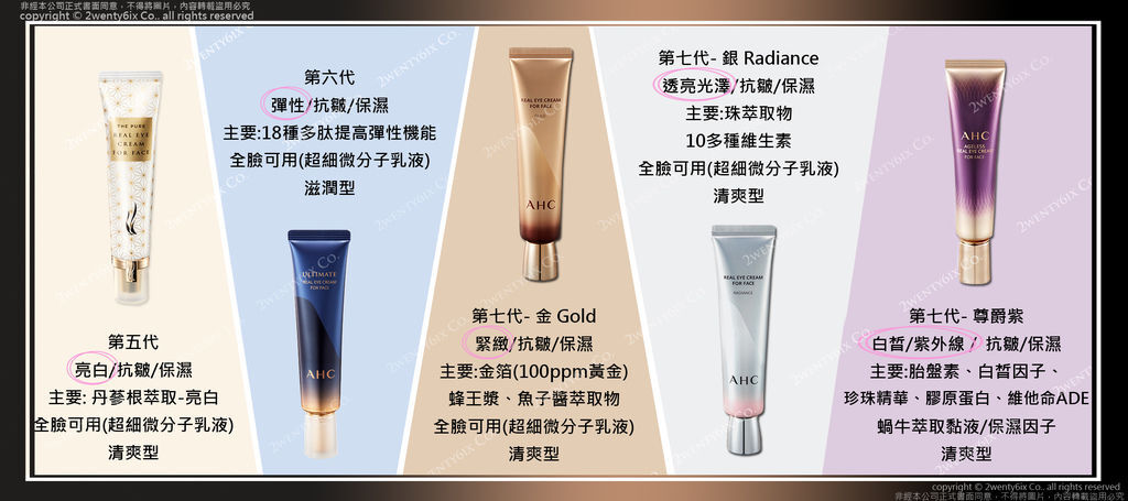 ahc眼霜比较.jpg