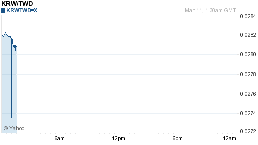韓元,krw匯率線圖