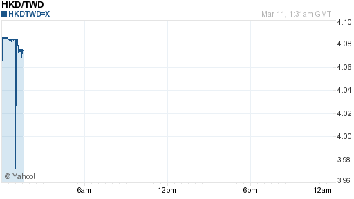 香港幣,hkd匯率線圖