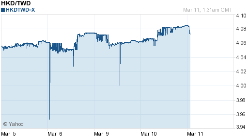 香港幣,hkd匯率線圖