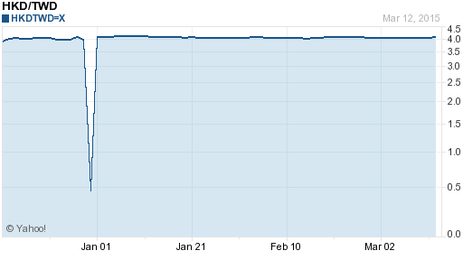 香港幣,hkd匯率線圖