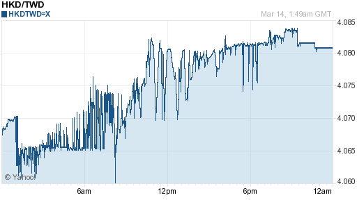香港幣,hkd匯率線圖