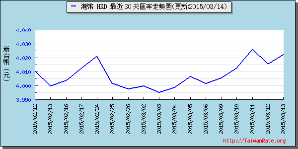 香港幣,hkd匯率線圖