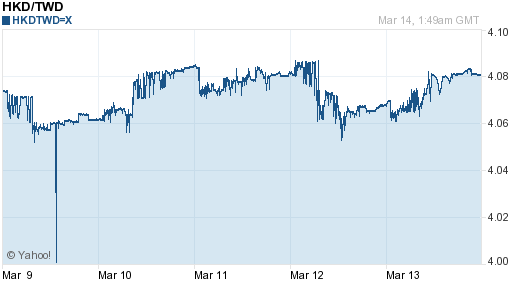 香港幣,hkd匯率線圖