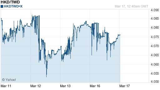 香港幣,hkd匯率線圖