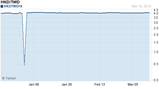 香港幣,hkd匯率線圖