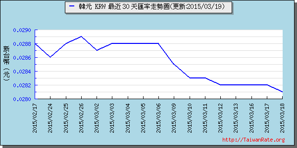 韓元,krw匯率線圖