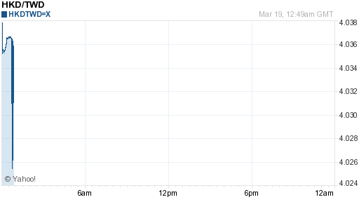 香港幣,hkd匯率線圖