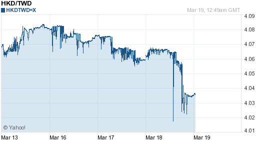 香港幣,hkd匯率線圖