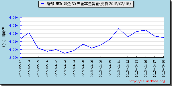 香港幣,hkd匯率線圖