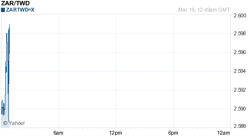 南非幣,zar匯率線圖